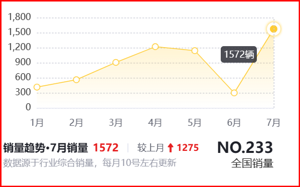 开元体育·(中国)官方网站2023款凯迪拉克CT6落地分享综合油耗916升(图2)