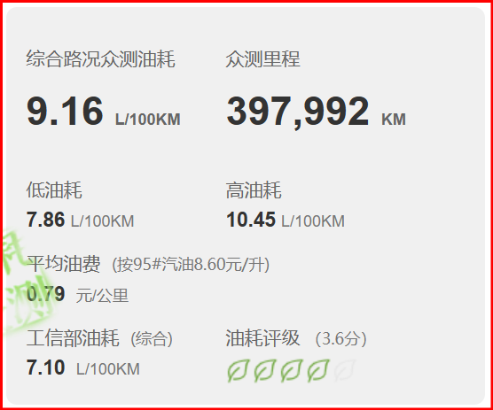 开元体育·(中国)官方网站2023款凯迪拉克CT6落地分享综合油耗916升(图8)
