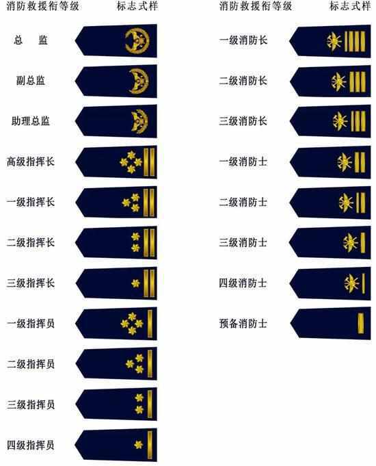 开元体育·(中国)官方网站消防新肩章一杠四星是什么级别？新式礼服很漂亮！(图3)